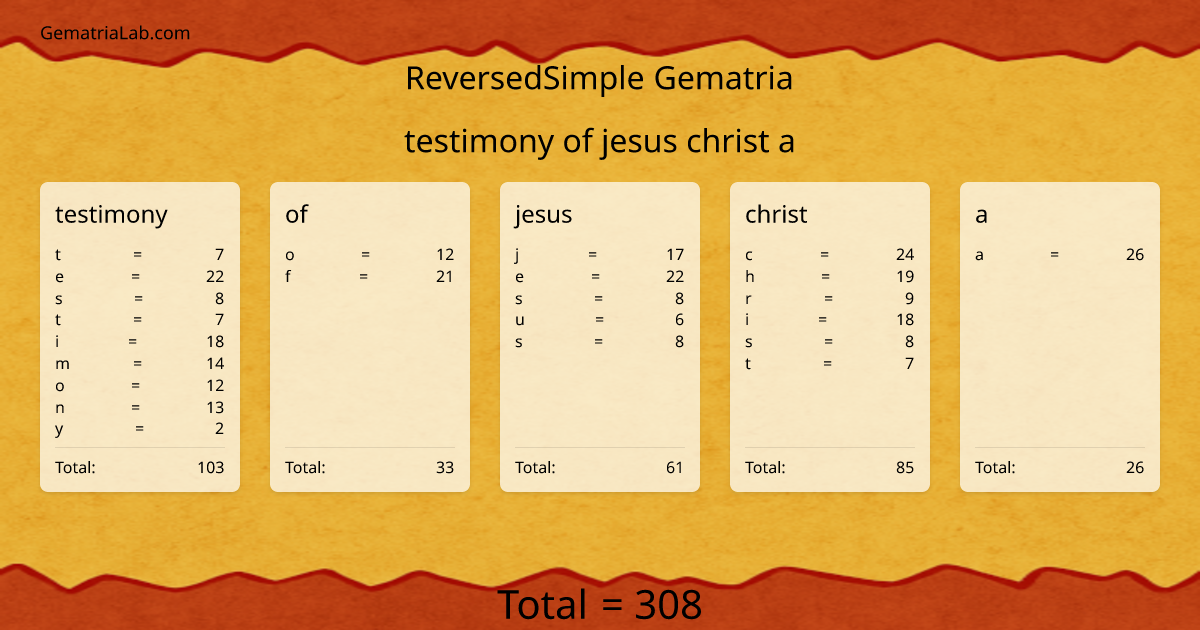 testimony of jesus christ a in reversedSimple Gematria